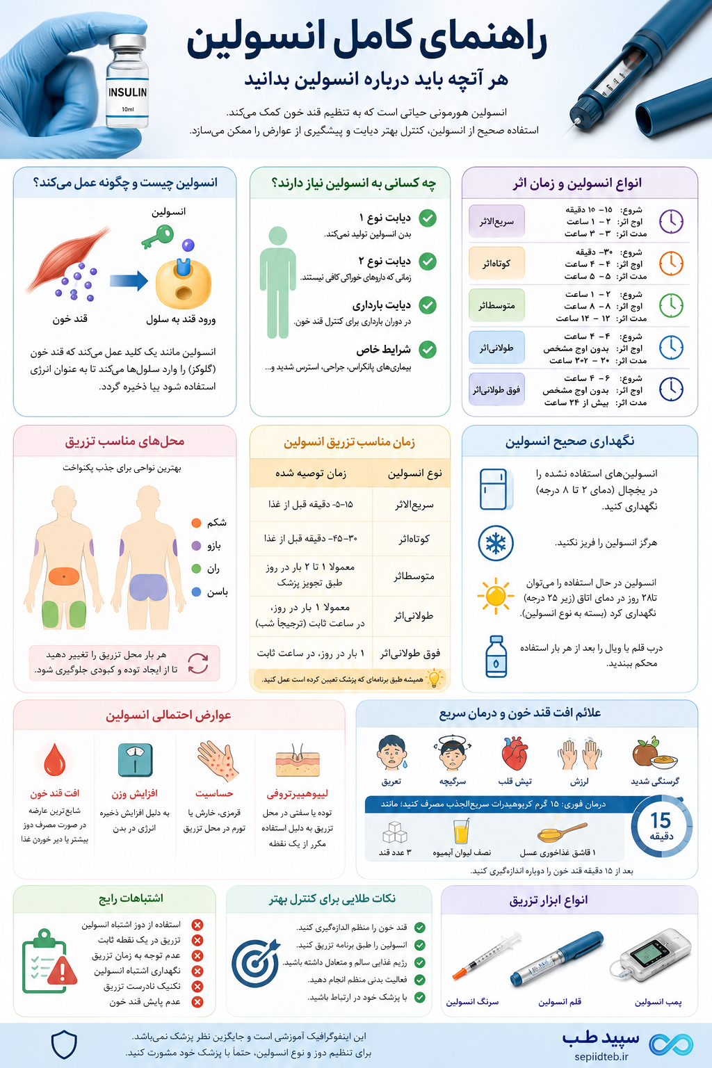 راهنمای کامل انسولین